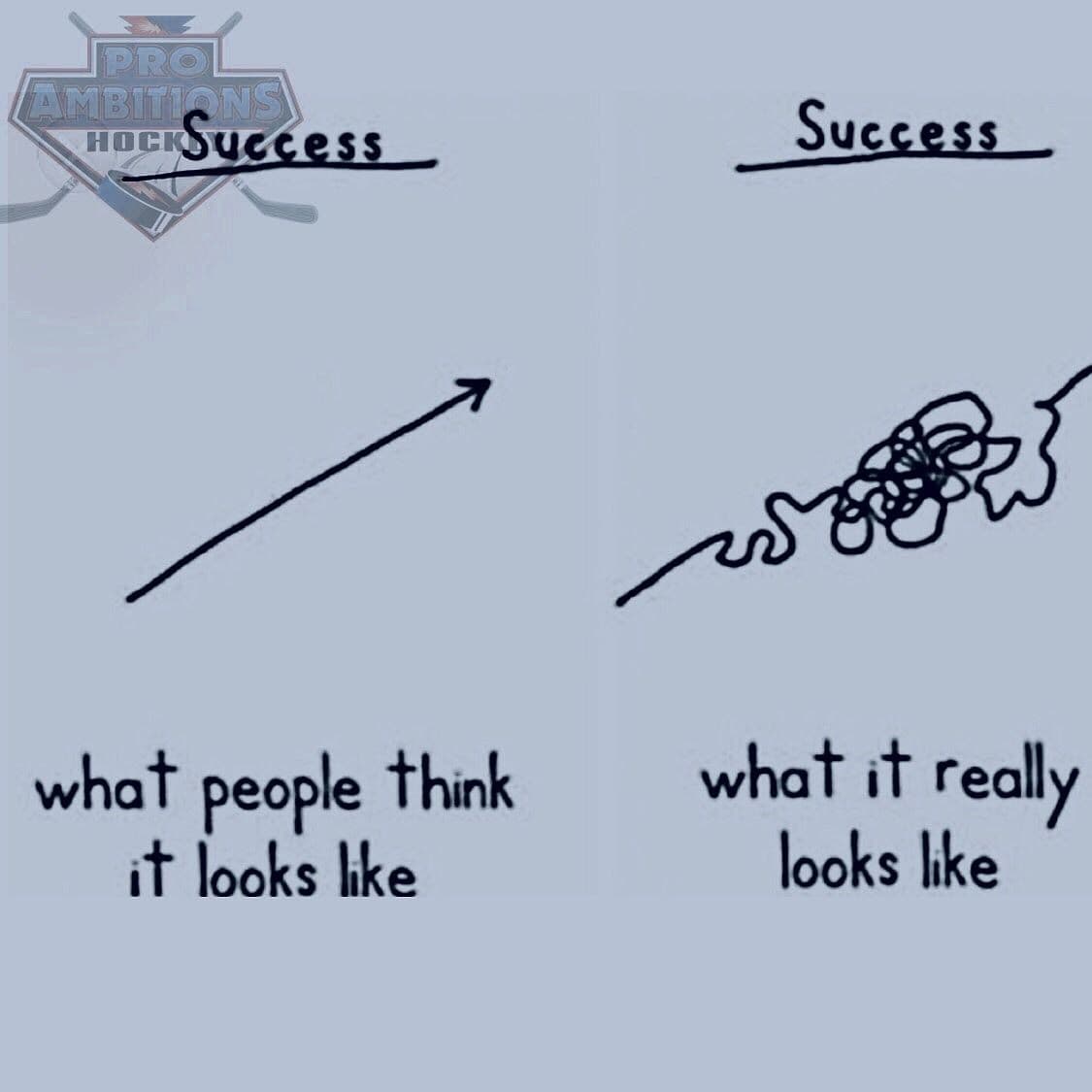 The Path To Success